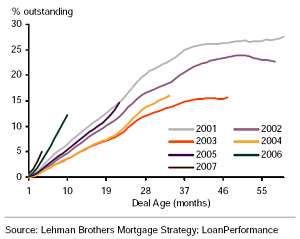 mortgage_delinquencies_cohort